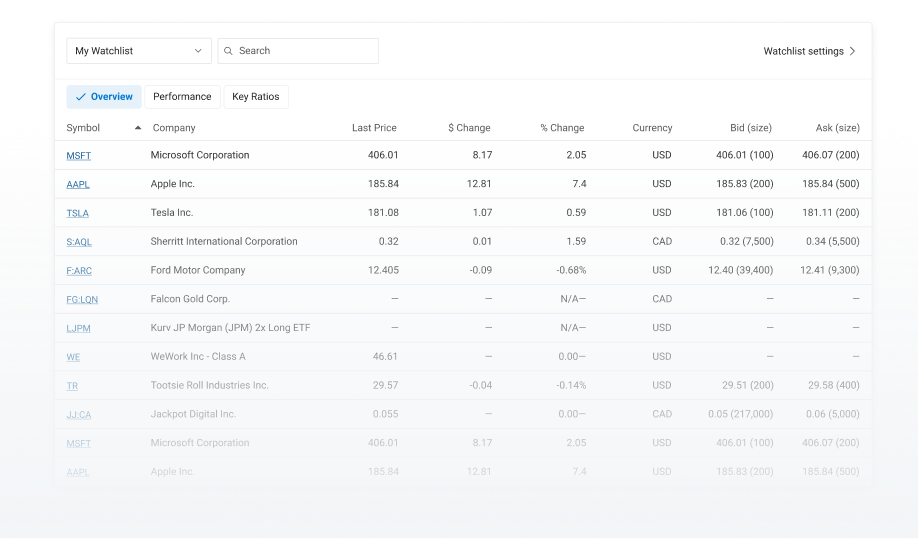 Turn Data Into Insights With Watchlists